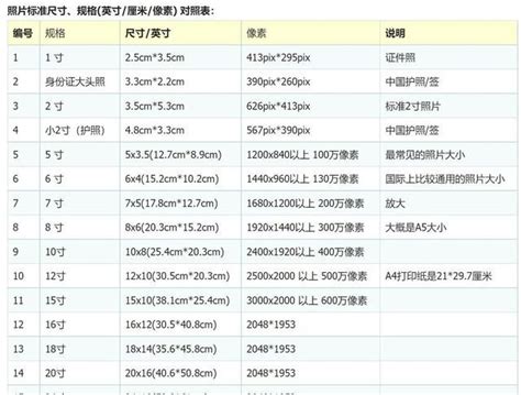 88cm是多少寸|88厘米等于多少英寸？